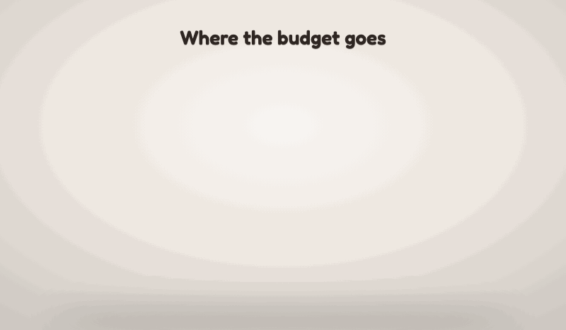 Animated donut chart